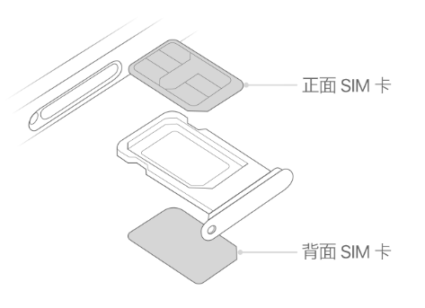 重兴镇苹果15维修分享iPhone15出现'无SIM卡'怎么办 