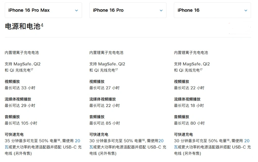 重兴镇苹果手机维修分享 iPhone 16 目前实测充电峰值功率不超过 39W 